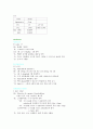Conference 폐렴 (Pneumonia) 9페이지