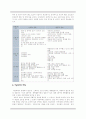 아동학대와 아동의 인권 12페이지
