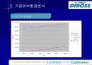 디보스의 시장현황(의사결정시스템) 6페이지