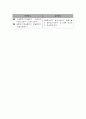 교육연구의 기초, 양적연구 질적연구 4페이지