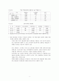 우리나라및 각 해운국 톤세제도 5페이지