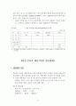우리나라및 각 해운국 톤세제도 9페이지