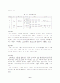 박재훈의 창작오페라 류관순에 관한 연구 80페이지