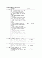 아동간호 아프가 사정법(조사) 4페이지
