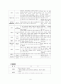 아동간호 아프가 사정법(조사) 6페이지