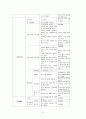 아동간호 아프가 사정법(조사) 9페이지