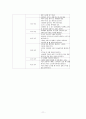아동간호 아프가 사정법(조사) 11페이지