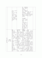 아동간호 아프가 사정법(조사) 19페이지