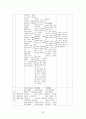 아동간호 아프가 사정법(조사) 20페이지