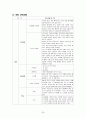 아동간호 아프가 사정법(조사) 30페이지