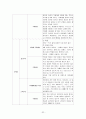 아동간호 아프가 사정법(조사) 32페이지