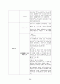 아동간호 아프가 사정법(조사) 36페이지