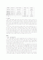 [경영학] 이랜드 그룹의 M&A 사례 연구 5페이지