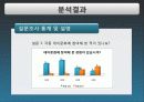 현대 사회의 'Day문화' 현상 분석과 올바른 발전 방향 모색 7페이지