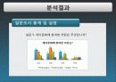 현대 사회의 'Day문화' 현상 분석과 올바른 발전 방향 모색 9페이지