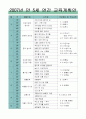 만 5세 연간 교육계획안 1페이지