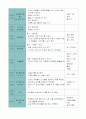 만 5세 일일 교육계획안 2페이지