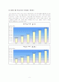 아이마켓코리아 기업사례분석 3페이지