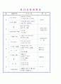 김치 교육계획안(연간 월간 주간 일일) 2페이지