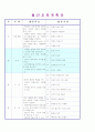 김치 교육계획안(연간 월간 주간 일일) 3페이지
