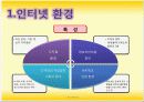 인터넷에서의 소비자 행동의 특성 및 분석 3페이지