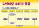인터넷에서의 소비자 행동의 특성 및 분석 6페이지
