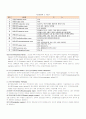 신경계 건강사정 2페이지