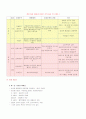 심혈관계 건강사정 8페이지