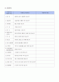 심혈관계 건강사정 20페이지