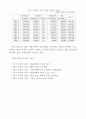 국내외 첨단 염색가공 섬유소재 기술 동향 10페이지
