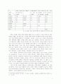 대학평준화, 어떻게 이루어져야하나? 5페이지