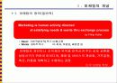 마케팅전략의 기본개념 3페이지