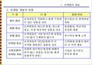 마케팅전략의 기본개념 5페이지