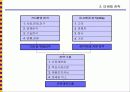 마케팅전략의 기본개념 7페이지