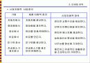 마케팅전략의 기본개념 13페이지