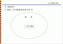 마케팅전략의 기본개념 18페이지