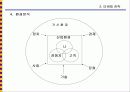 마케팅전략의 기본개념 19페이지