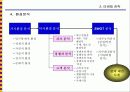 마케팅전략의 기본개념 20페이지