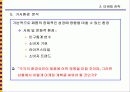 마케팅전략의 기본개념 22페이지