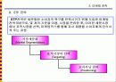 마케팅전략의 기본개념 29페이지