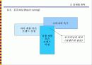 마케팅전략의 기본개념 35페이지