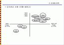 마케팅전략의 기본개념 38페이지