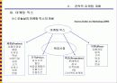 마케팅전략의 기본개념 40페이지