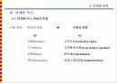 마케팅전략의 기본개념 41페이지