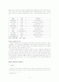 아동복지 2페이지