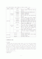 아동복지 7페이지