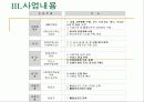 장애인 활동보조사업 9페이지