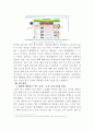 포털 사이트의 뉴스서비스와 이용자의 문제의식에 관한 조사 5페이지