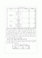 포털 사이트의 뉴스서비스와 이용자의 문제의식에 관한 조사 7페이지