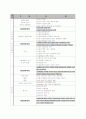 인터넷 음란물이 청소년 성의식, 성비행에 미치는 영향과 대책방안 연구 12페이지